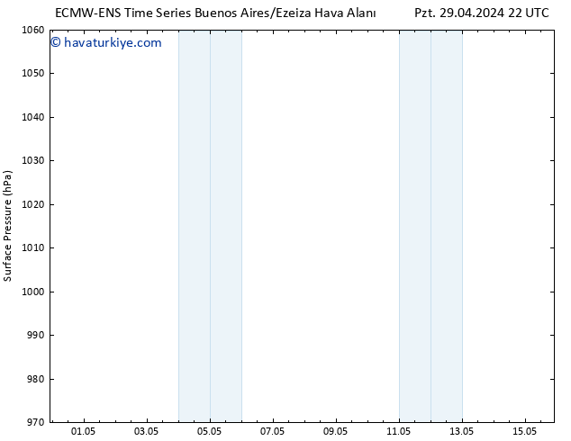 Yer basıncı ALL TS Çar 01.05.2024 10 UTC