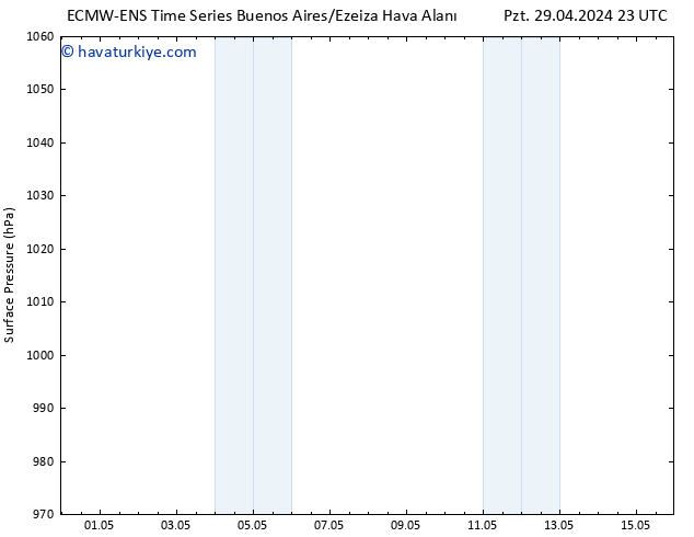 Yer basıncı ALL TS Per 02.05.2024 11 UTC