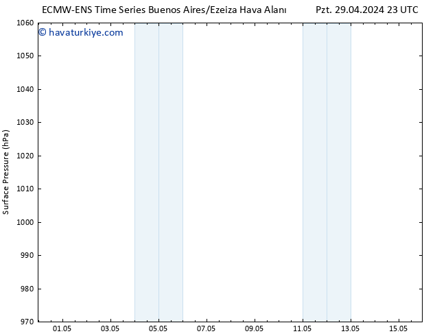 Yer basıncı ALL TS Cu 03.05.2024 11 UTC