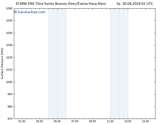 Yer basıncı ALL TS Cu 03.05.2024 02 UTC