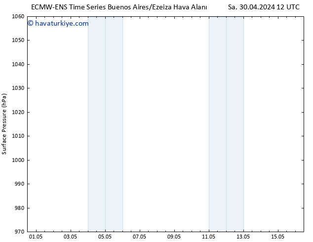 Yer basıncı ALL TS Çar 01.05.2024 12 UTC