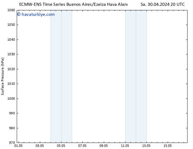 Yer basıncı ALL TS Sa 07.05.2024 08 UTC