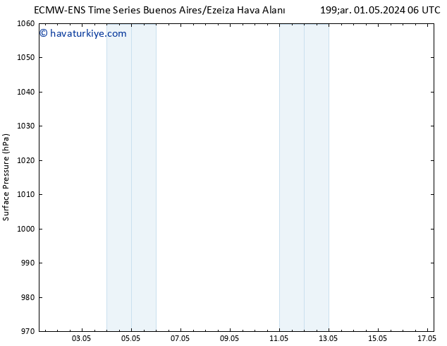 Yer basıncı ALL TS Çar 08.05.2024 06 UTC