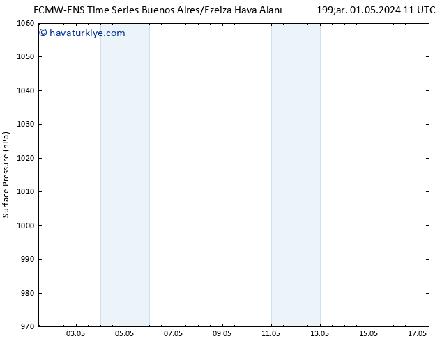 Yer basıncı ALL TS Çar 01.05.2024 11 UTC