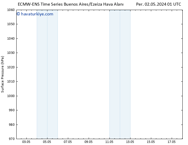 Yer basıncı ALL TS Cts 04.05.2024 13 UTC