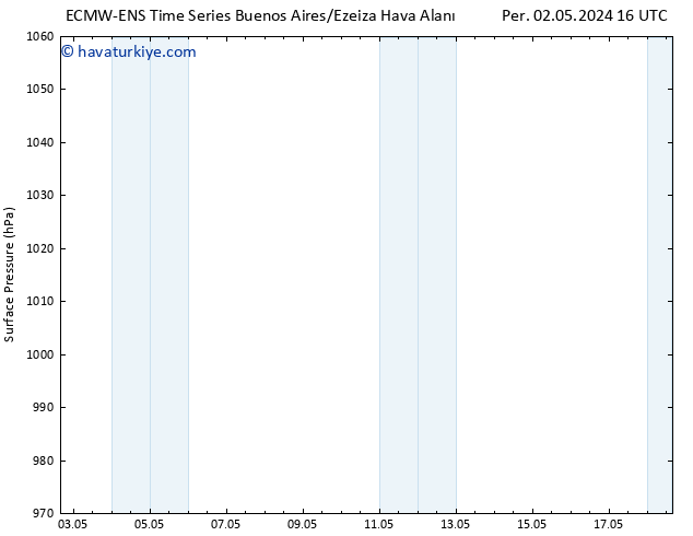 Yer basıncı ALL TS Cts 04.05.2024 04 UTC