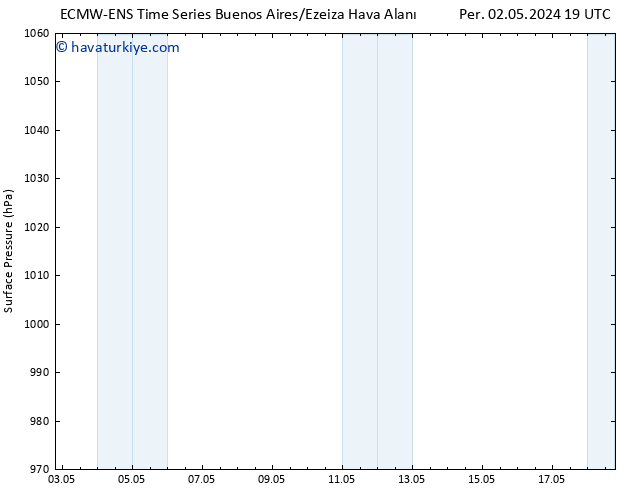 Yer basıncı ALL TS Pzt 06.05.2024 13 UTC