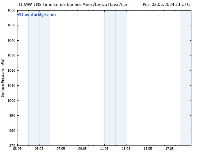 Yer basıncı ALL TS Per 09.05.2024 05 UTC