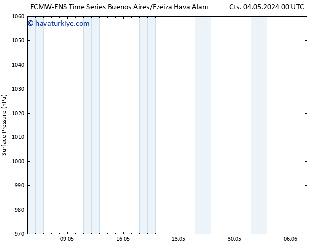 Yer basıncı ALL TS Per 09.05.2024 00 UTC