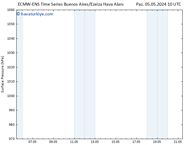 Yer basıncı ALL TS Sa 21.05.2024 10 UTC