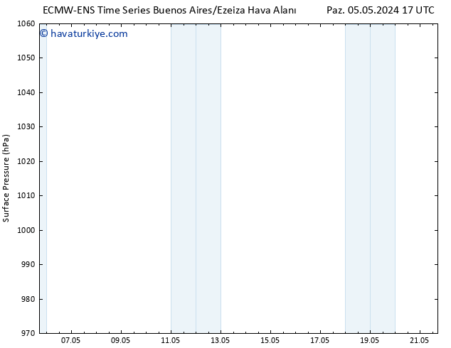 Yer basıncı ALL TS Cts 11.05.2024 23 UTC