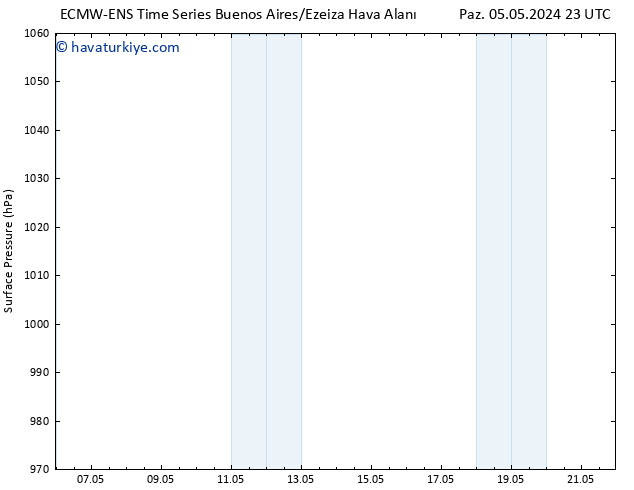 Yer basıncı ALL TS Cts 18.05.2024 11 UTC