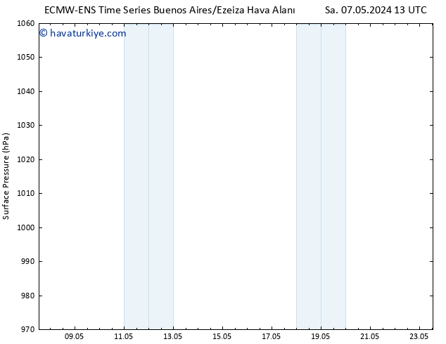 Yer basıncı ALL TS Per 09.05.2024 19 UTC