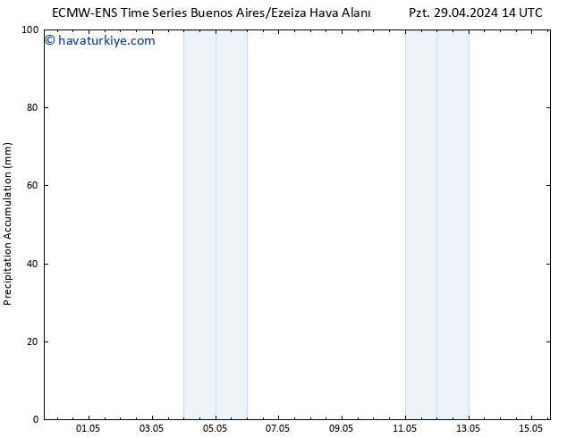 Toplam Yağış ALL TS Sa 30.04.2024 14 UTC