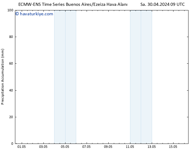 Toplam Yağış ALL TS Paz 05.05.2024 21 UTC
