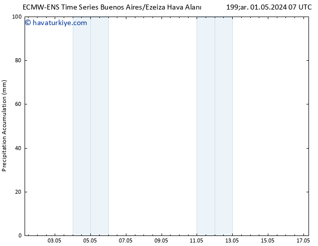 Toplam Yağış ALL TS Çar 01.05.2024 19 UTC