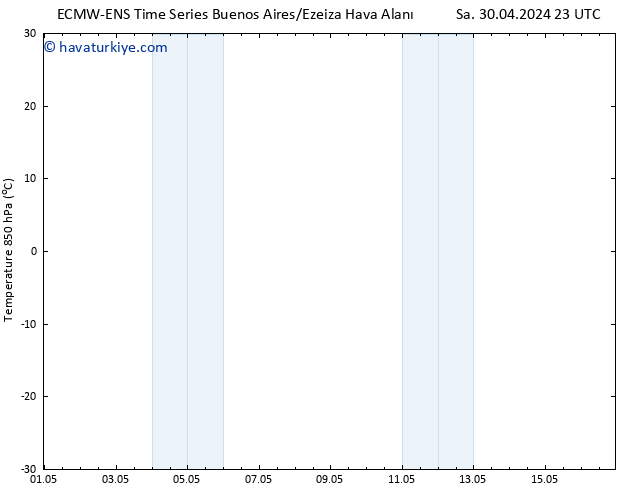 850 hPa Sıc. ALL TS Cts 04.05.2024 23 UTC