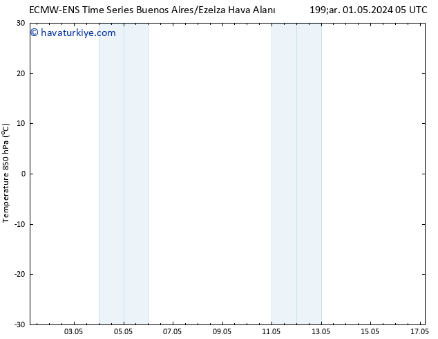 850 hPa Sıc. ALL TS Cu 03.05.2024 05 UTC