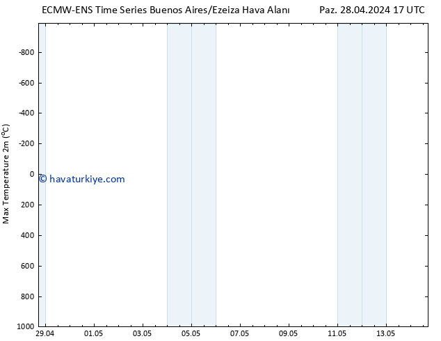 Maksimum Değer (2m) ALL TS Paz 05.05.2024 17 UTC