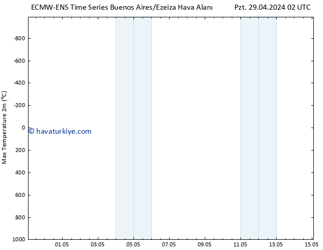 Maksimum Değer (2m) ALL TS Sa 07.05.2024 02 UTC