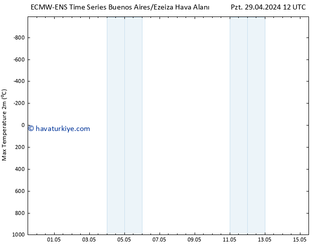 Maksimum Değer (2m) ALL TS Pzt 06.05.2024 00 UTC