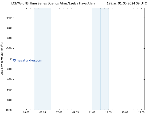 Maksimum Değer (2m) ALL TS Çar 08.05.2024 15 UTC