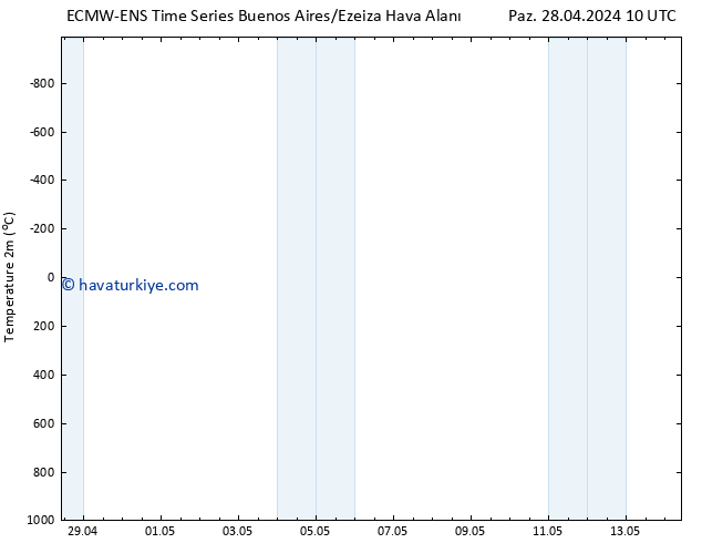 Sıcaklık Haritası (2m) ALL TS Paz 28.04.2024 16 UTC