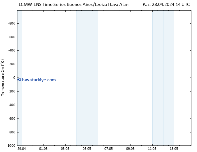 Sıcaklık Haritası (2m) ALL TS Paz 28.04.2024 20 UTC