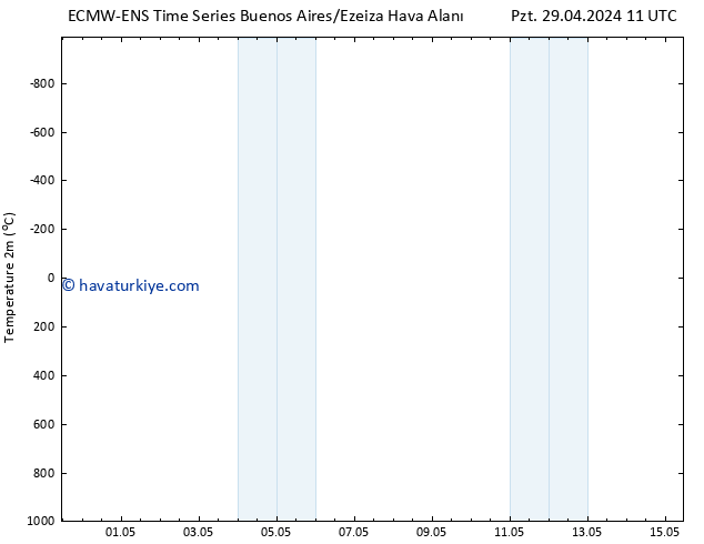 Sıcaklık Haritası (2m) ALL TS Pzt 29.04.2024 11 UTC