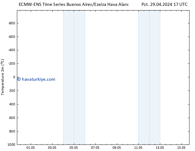 Sıcaklık Haritası (2m) ALL TS Per 02.05.2024 11 UTC