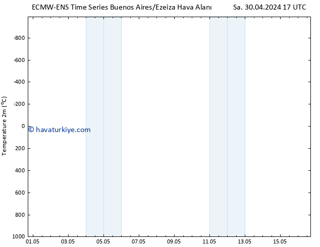 Sıcaklık Haritası (2m) ALL TS Cu 03.05.2024 17 UTC