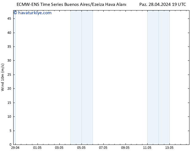 Rüzgar 10 m ALL TS Cts 04.05.2024 13 UTC