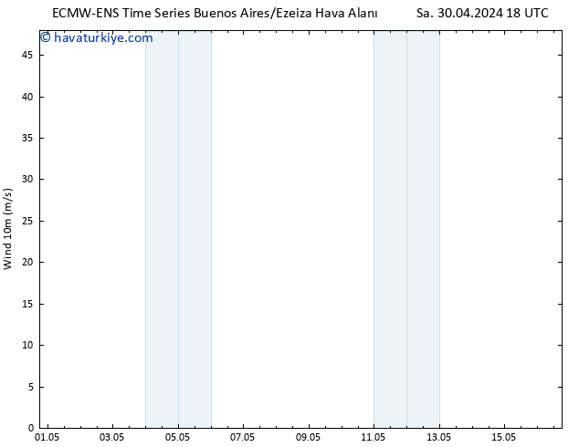 Rüzgar 10 m ALL TS Çar 01.05.2024 06 UTC