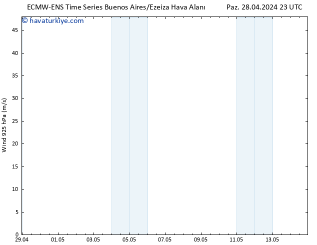 Rüzgar 925 hPa ALL TS Per 02.05.2024 11 UTC