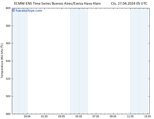 500 hPa Yüksekliği ALL TS Sa 30.04.2024 05 UTC