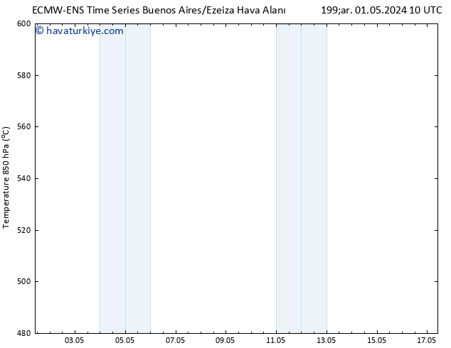 500 hPa Yüksekliği ALL TS Çar 08.05.2024 10 UTC
