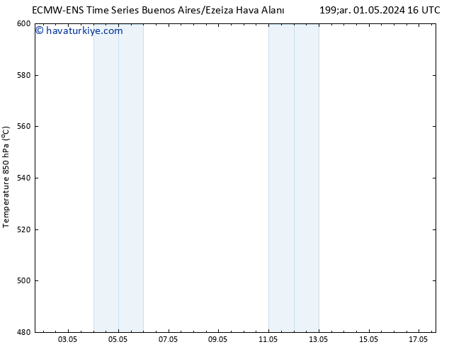 500 hPa Yüksekliği ALL TS Sa 07.05.2024 10 UTC