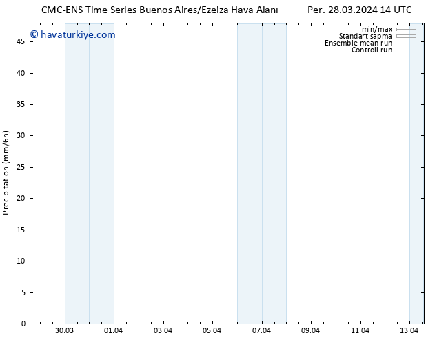 Yağış CMC TS Per 28.03.2024 20 UTC