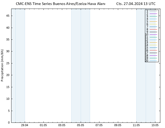 Yağış CMC TS Cts 27.04.2024 13 UTC