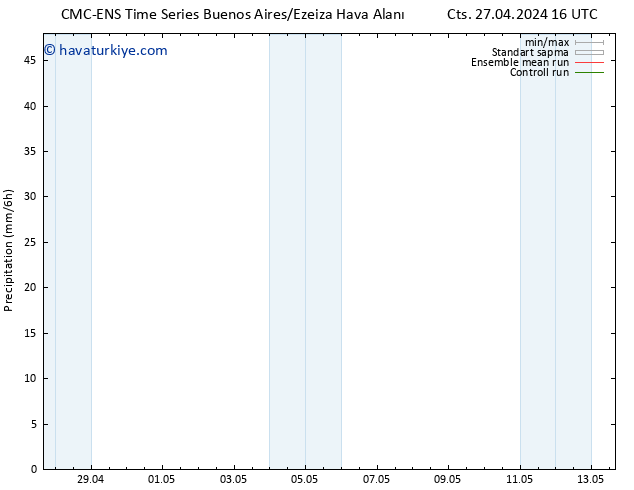 Yağış CMC TS Cts 27.04.2024 22 UTC