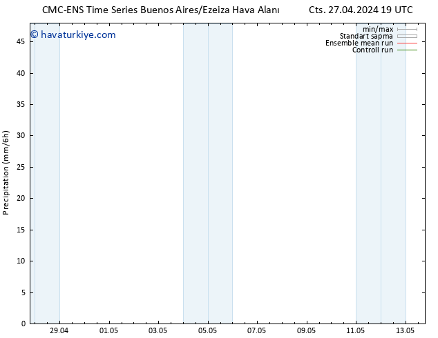 Yağış CMC TS Paz 28.04.2024 01 UTC