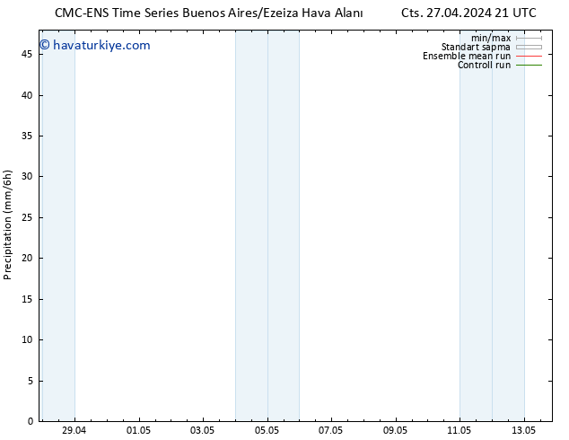 Yağış CMC TS Paz 28.04.2024 03 UTC