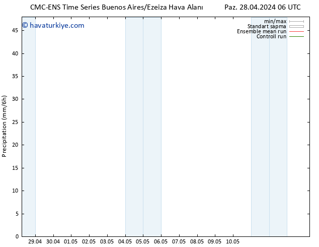 Yağış CMC TS Paz 28.04.2024 12 UTC
