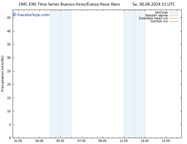 Yağış CMC TS Per 02.05.2024 11 UTC