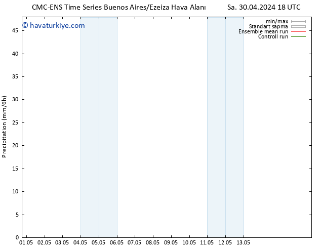 Yağış CMC TS Çar 01.05.2024 00 UTC