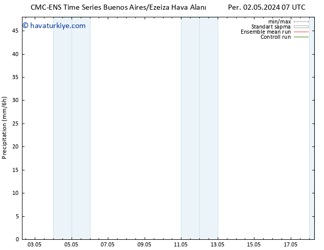 Yağış CMC TS Sa 14.05.2024 13 UTC