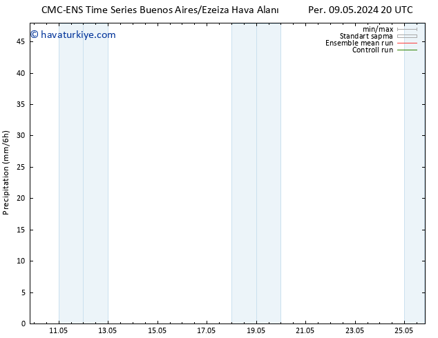 Yağış CMC TS Cu 10.05.2024 02 UTC