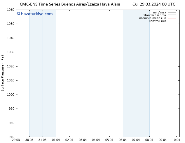 Yer basıncı CMC TS Cu 05.04.2024 12 UTC