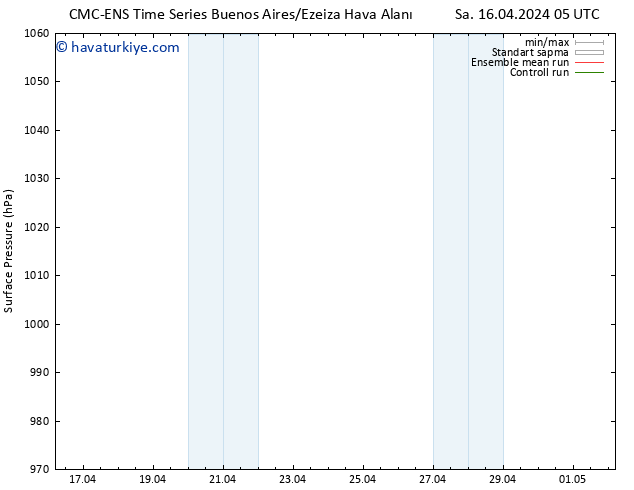 Yer basıncı CMC TS Per 18.04.2024 17 UTC