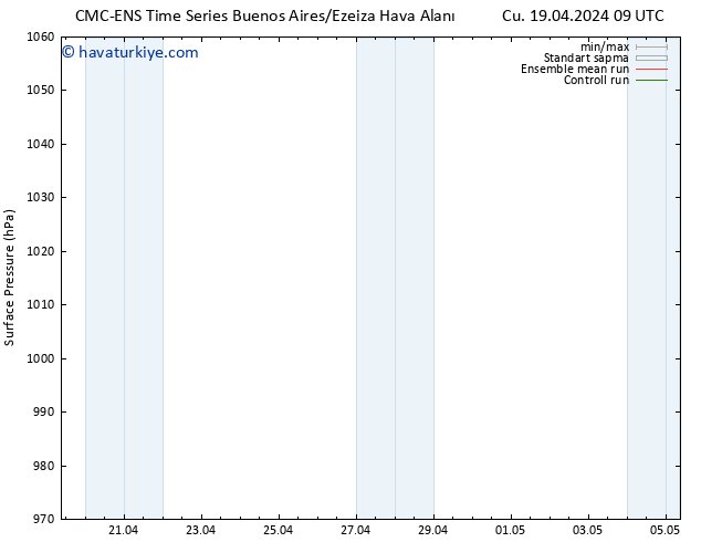 Yer basıncı CMC TS Çar 01.05.2024 15 UTC